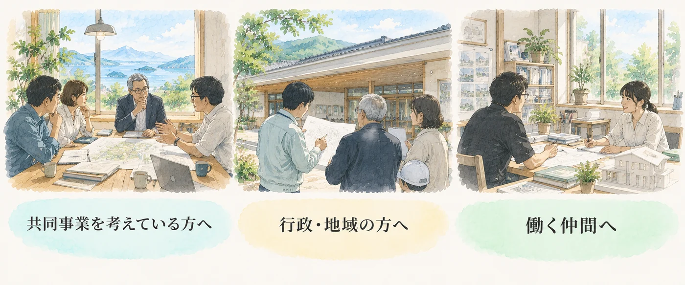 三つの入口。共同事業を考えている方へ（テーブルを囲んで土地の図面と資金を話し合う）、行政・地域の方へ（公民館の前で図面を見る）、働く仲間へ（事務所で図面と模型を前に話す）。